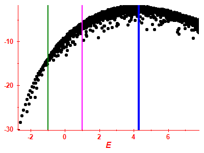 Strength function log